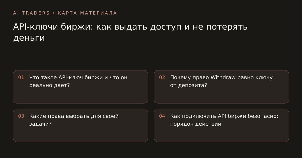 Карта статьи: API-ключи биржи: как выдать доступ и не потерять деньги. Что такое API-ключ биржи и что он реально даёт? Почему право Withdraw равно ключу от депозита? Какие права выбрать для своей задачи? Как подключить API биржи безопасно: порядок действий
