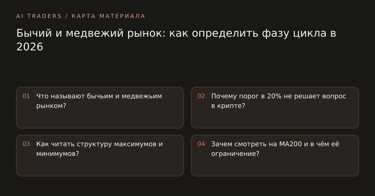 Карта статьи: Бычий и медвежий рынок: как определить фазу цикла в 2026. Что называют бычьим и медвежьим рынком? Почему порог в 20% не решает вопрос в крипте? Как читать структуру максимумов и минимумов? Зачем смотреть на MA200 и в чём её ограничение?