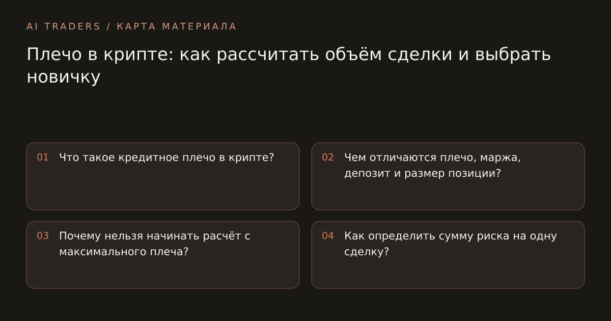 Карта статьи: Плечо в крипте: как рассчитать объём сделки и выбрать новичку. Что такое кредитное плечо в крипте? Чем отличаются плечо, маржа, депозит и размер позиции? Почему нельзя начинать расчёт с максимального плеча? Как определить сумму риска на одну сделку?