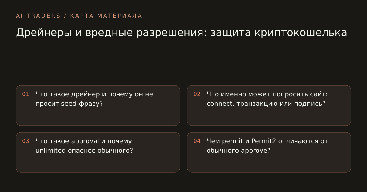 Карта статьи: Дрейнеры и вредные разрешения: защита криптокошелька. Что такое дрейнер и почему он не просит seed-фразу? Что именно может попросить сайт: connect, транзакцию или подпись? Что такое approval и почему unlimited опаснее обычного? Чем permit и Permit2 отличаются от обычного approve?