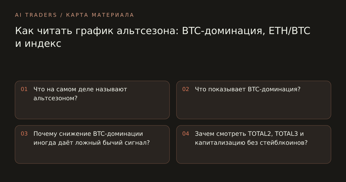 Карта статьи: Как читать график альтсезона: BTC-доминация, ETH/BTC и индекс. Что на самом деле называют альтсезоном? Что показывает BTC-доминация? Почему снижение BTC-доминации иногда даёт ложный бычий сигнал? Зачем смотреть TOTAL2, TOTAL3 и капитализацию без стейблкоинов?