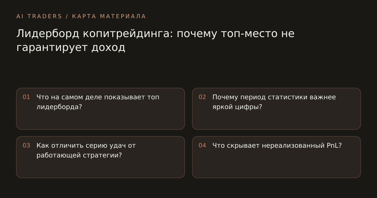 Карта статьи: Лидерборд копитрейдинга: почему топ-место не гарантирует доход. Что на самом деле показывает топ лидерборда? Почему период статистики важнее яркой цифры? Как отличить серию удач от работающей стратегии? Что скрывает нереализованный PnL?