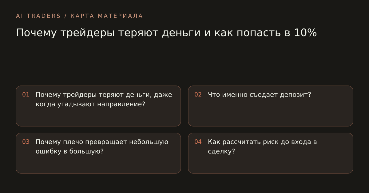 Карта статьи: Почему трейдеры теряют деньги и как попасть в 10%. Почему трейдеры теряют деньги, даже когда угадывают направление? Что именно съедает депозит? Почему плечо превращает небольшую ошибку в большую? Как рассчитать риск до входа в сделку?