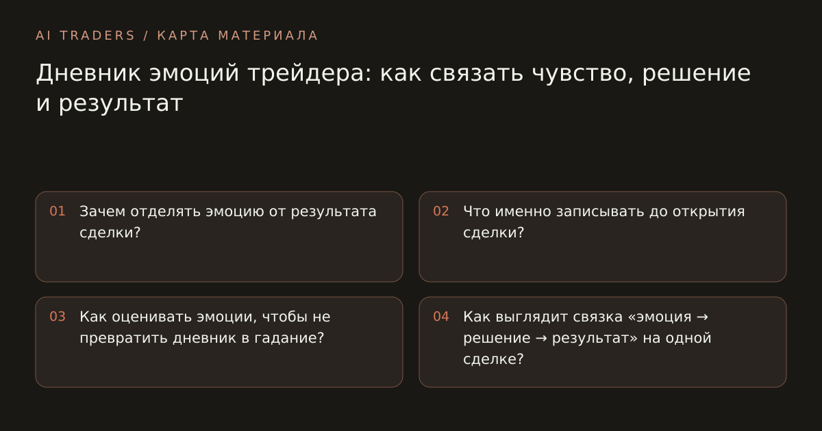 Карта статьи: Дневник эмоций трейдера: как связать чувство, решение и результат. Зачем отделять эмоцию от результата сделки? Что именно записывать до открытия сделки? Как оценивать эмоции, чтобы не превратить дневник в гадание? Как выглядит связка «эмоция → решение → результат» на одной сделке?