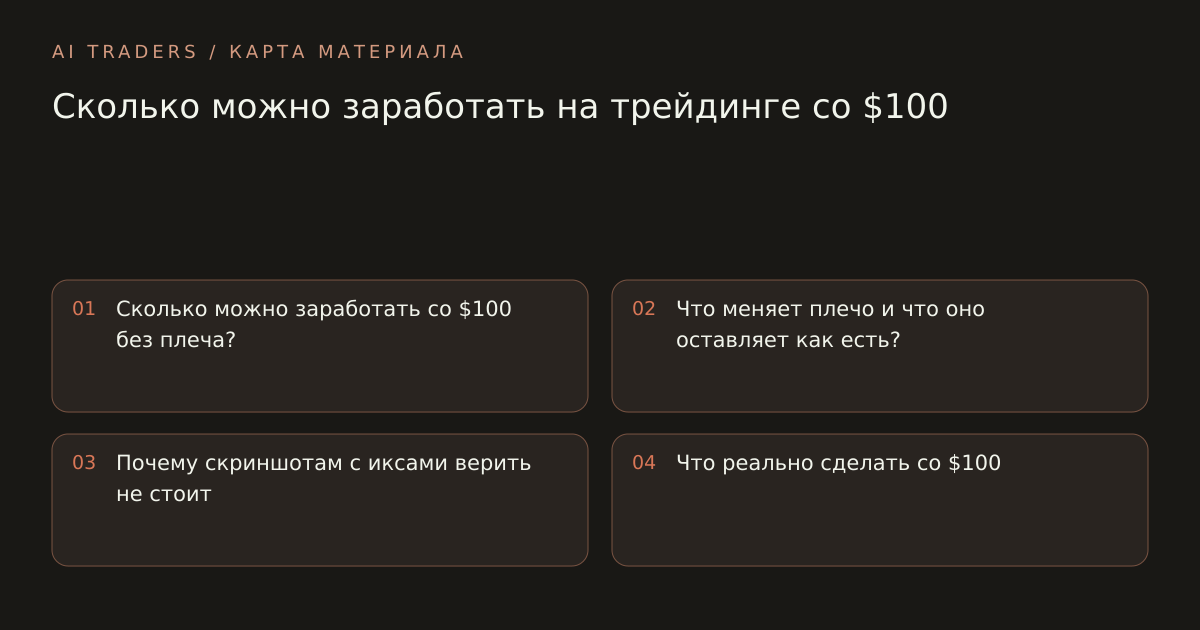 Карта статьи: Сколько можно заработать на трейдинге со $100. Сколько можно заработать со $100 без плеча? Что меняет плечо и что оно оставляет как есть? Почему скриншотам с иксами верить не стоит Что реально сделать со $100