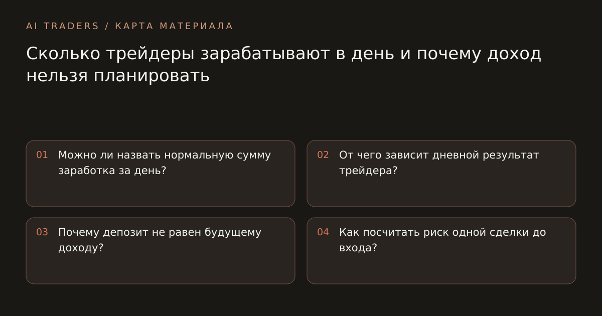 Карта статьи: Сколько трейдеры зарабатывают в день и почему доход нельзя планировать. Можно ли назвать нормальную сумму заработка за день? От чего зависит дневной результат трейдера? Почему депозит не равен будущему доходу? Как посчитать риск одной сделки до входа?