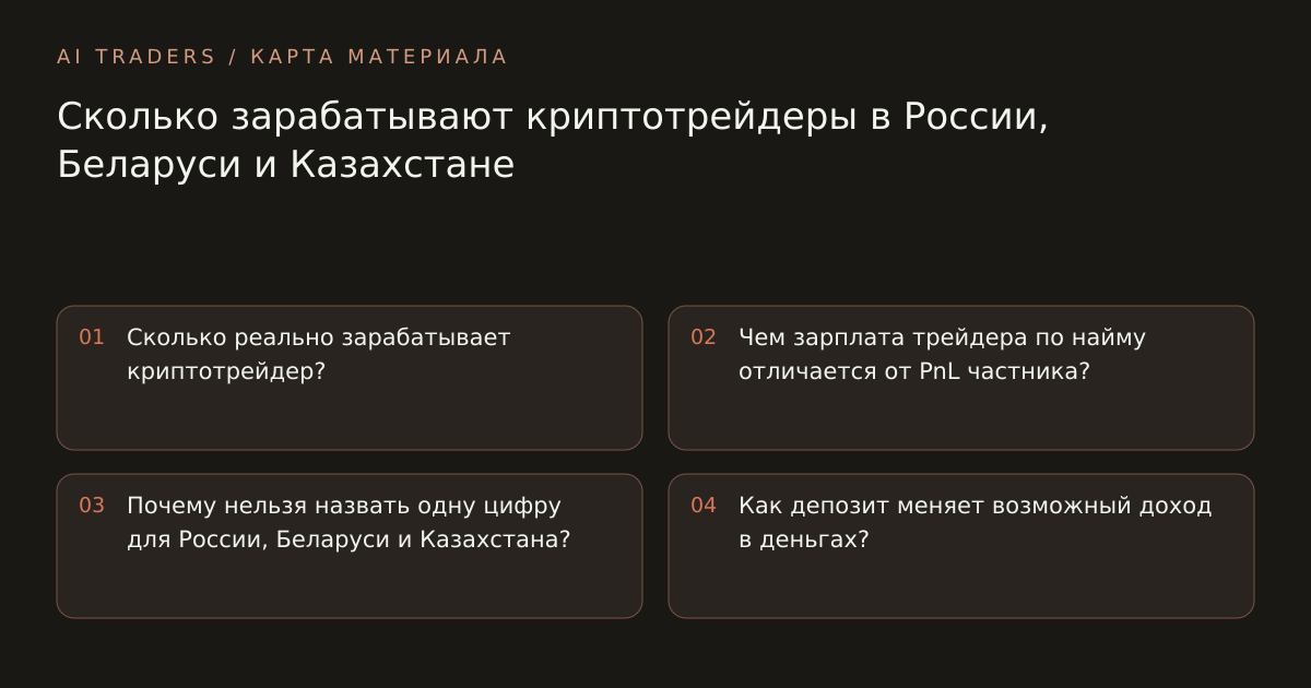 Карта статьи: Сколько зарабатывают криптотрейдеры в России, Беларуси и Казахстане. Сколько реально зарабатывает криптотрейдер? Чем зарплата трейдера по найму отличается от PnL частника? Почему нельзя назвать одну цифру для России, Беларуси и Казахстана? Как депозит меняет возможный доход в деньгах?