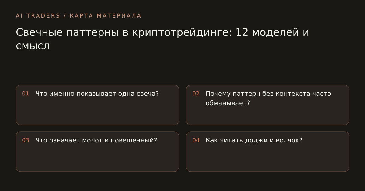 Карта статьи: Свечные паттерны в криптотрейдинге: 12 моделей и смысл. Что именно показывает одна свеча? Почему паттерн без контекста часто обманывает? Что означает молот и повешенный? Как читать доджи и волчок?
