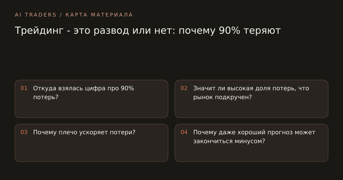 Карта статьи: Трейдинг - это развод или нет: почему 90% теряют. Откуда взялась цифра про 90% потерь? Значит ли высокая доля потерь, что рынок подкручен? Почему плечо ускоряет потери? Почему даже хороший прогноз может закончиться минусом?