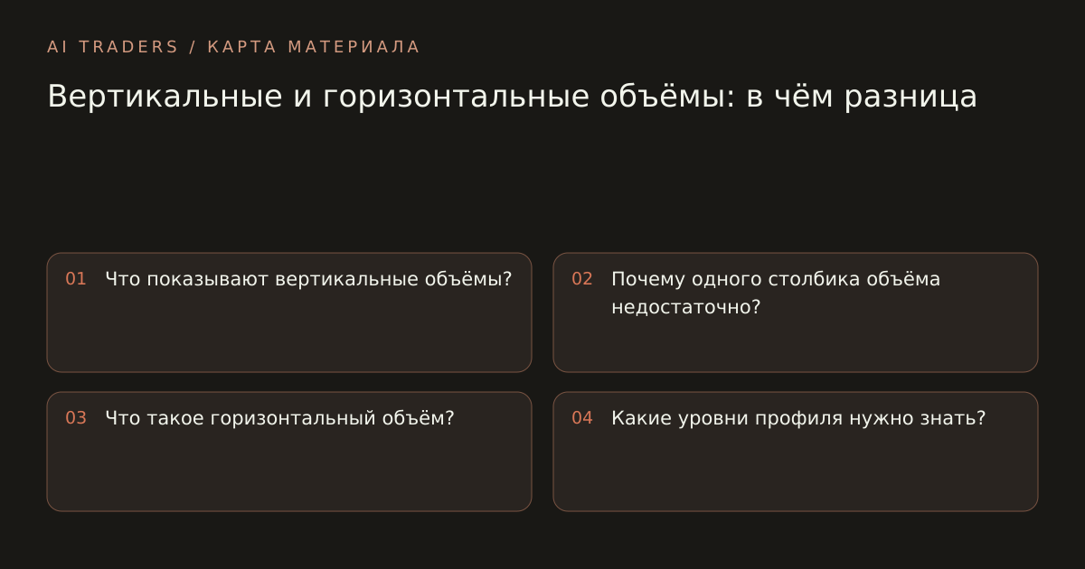 Карта статьи: Вертикальные и горизонтальные объёмы: в чём разница. Что показывают вертикальные объёмы? Почему одного столбика объёма недостаточно? Что такое горизонтальный объём? Какие уровни профиля нужно знать?