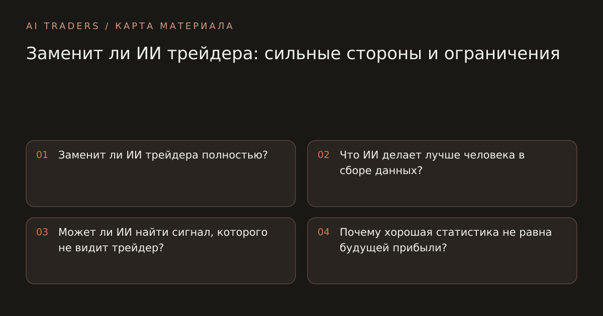 Карта статьи: Заменит ли ИИ трейдера: сильные стороны и ограничения. Заменит ли ИИ трейдера полностью? Что ИИ делает лучше человека в сборе данных? Может ли ИИ найти сигнал, которого не видит трейдер? Почему хорошая статистика не равна будущей прибыли?